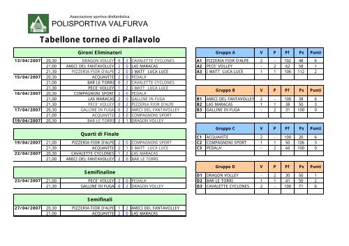 CALENDARIO - RISULTATI e CLASSIFICHE - FINALI - Unione ...