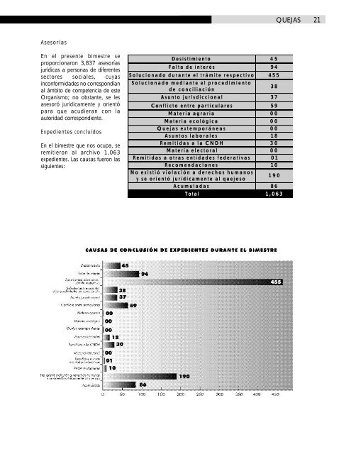 Derechos humanos e impuestos - codhem