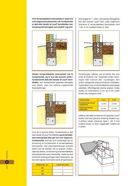 Leca® fundamenter - Weber