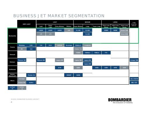bombardier business aircraft market forecast - Bombardier Events ...