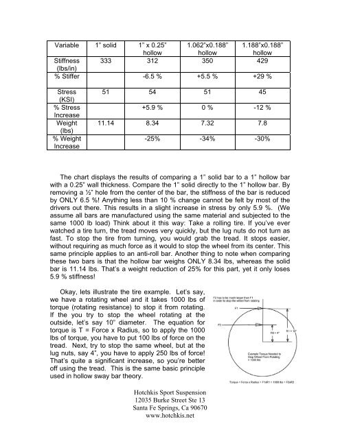 Hollow Sway Bar Design Philosophy Race Car Technology for the ...