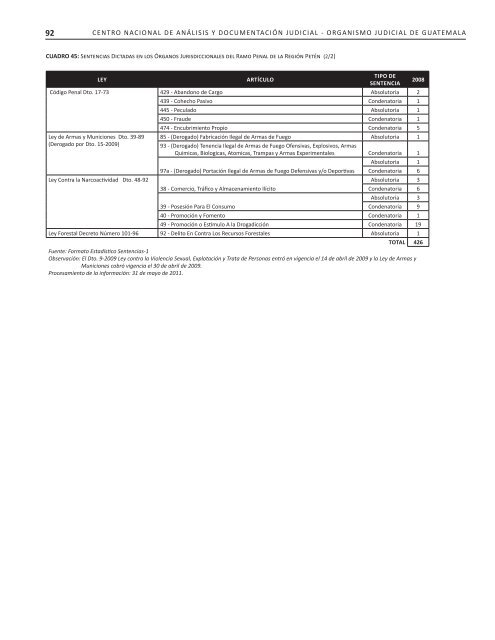 2007-2010 - Organismo Judicial