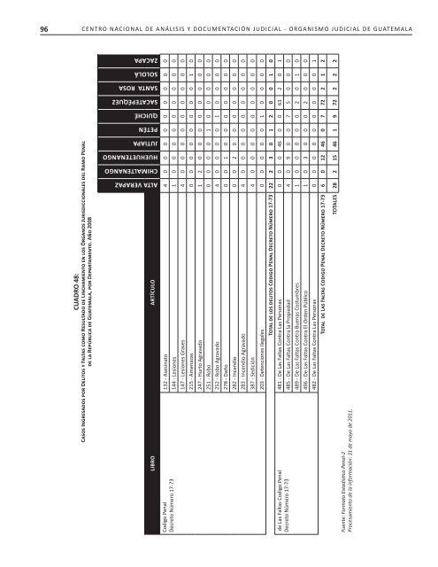 2007-2010 - Organismo Judicial