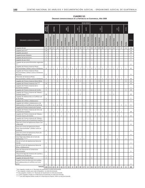 2007-2010 - Organismo Judicial