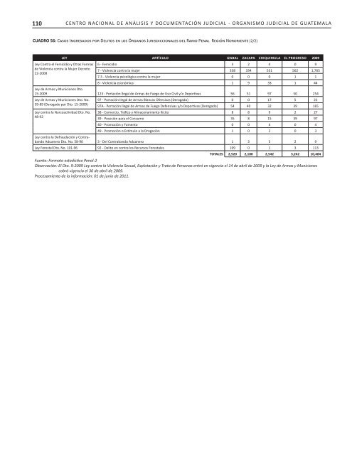 2007-2010 - Organismo Judicial