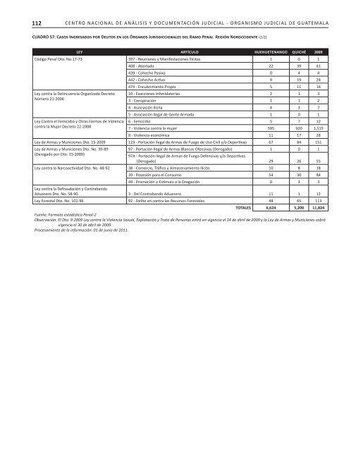 2007-2010 - Organismo Judicial