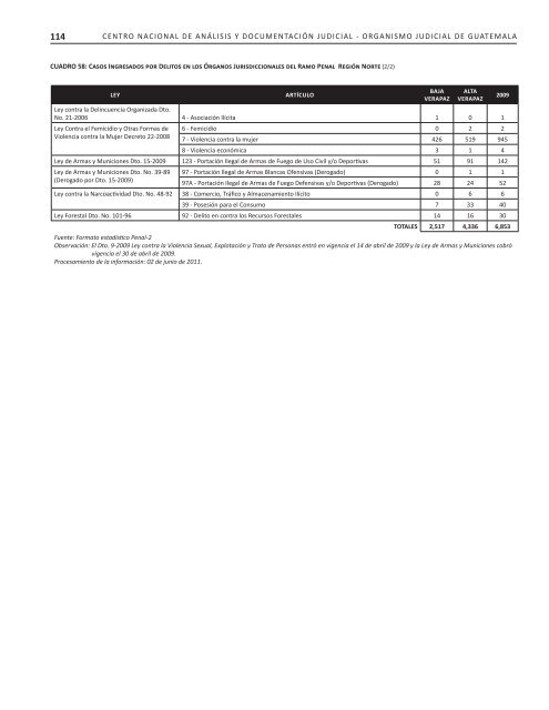 2007-2010 - Organismo Judicial