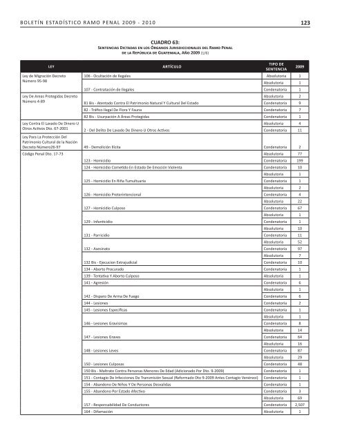 2007-2010 - Organismo Judicial