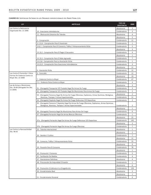 2007-2010 - Organismo Judicial