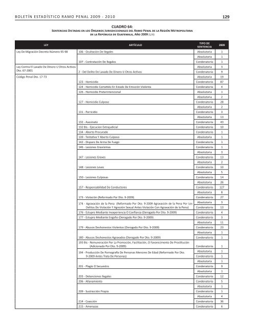 2007-2010 - Organismo Judicial