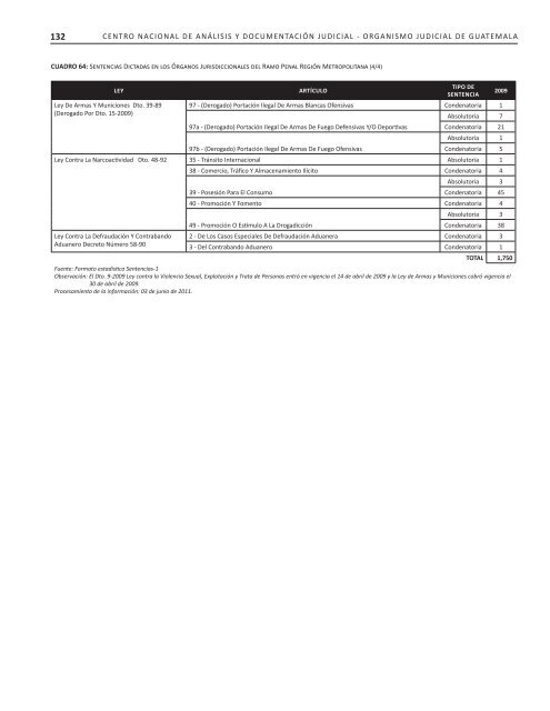 2007-2010 - Organismo Judicial