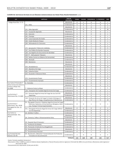 2007-2010 - Organismo Judicial