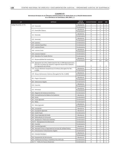 2007-2010 - Organismo Judicial