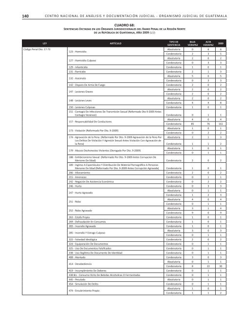 2007-2010 - Organismo Judicial