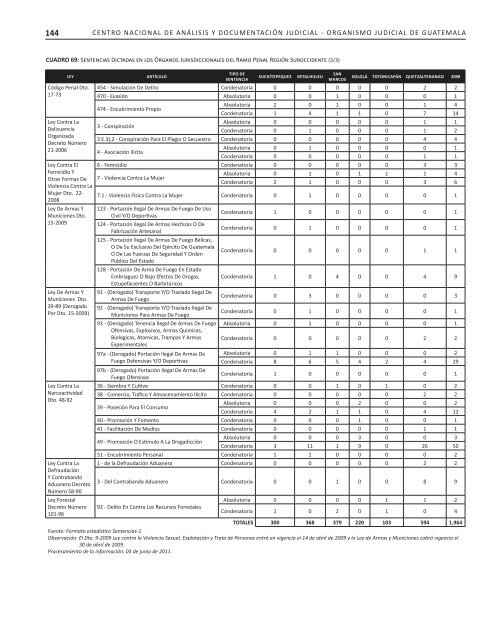 2007-2010 - Organismo Judicial