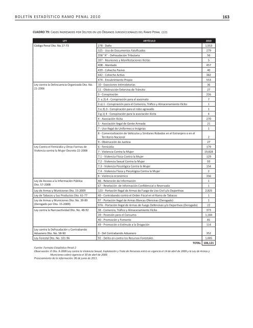 2007-2010 - Organismo Judicial