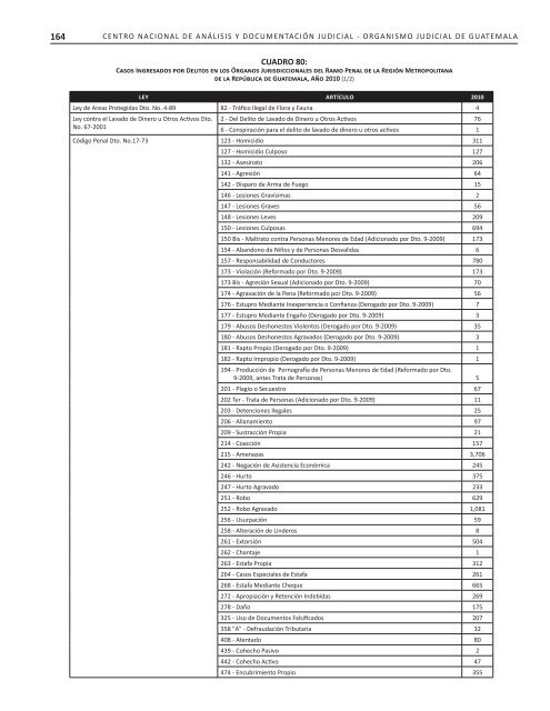 2007-2010 - Organismo Judicial