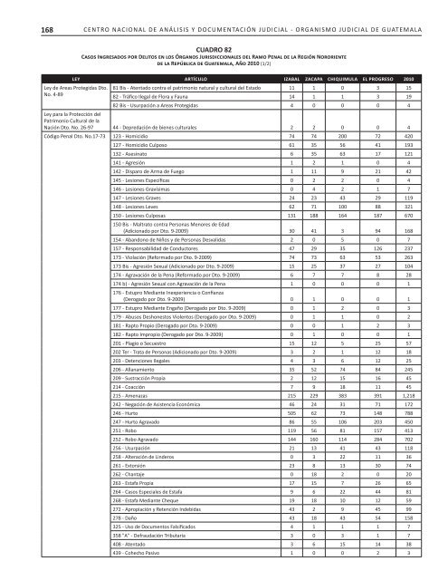 2007-2010 - Organismo Judicial