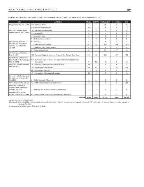 2007-2010 - Organismo Judicial