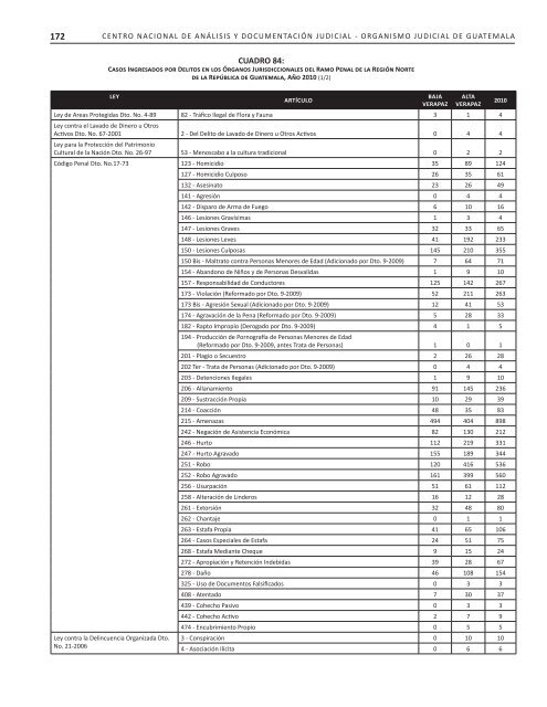 2007-2010 - Organismo Judicial