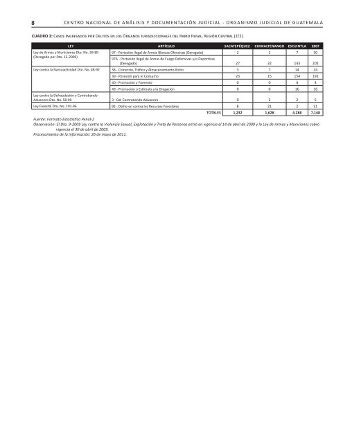 2007-2010 - Organismo Judicial