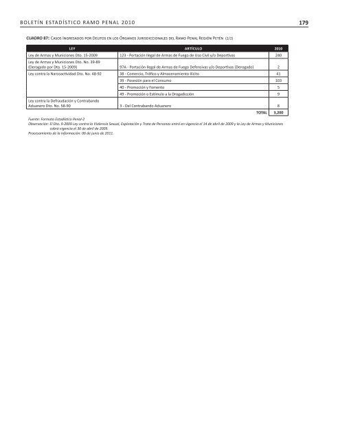 2007-2010 - Organismo Judicial