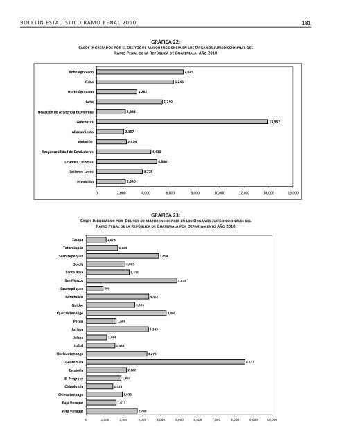 2007-2010 - Organismo Judicial