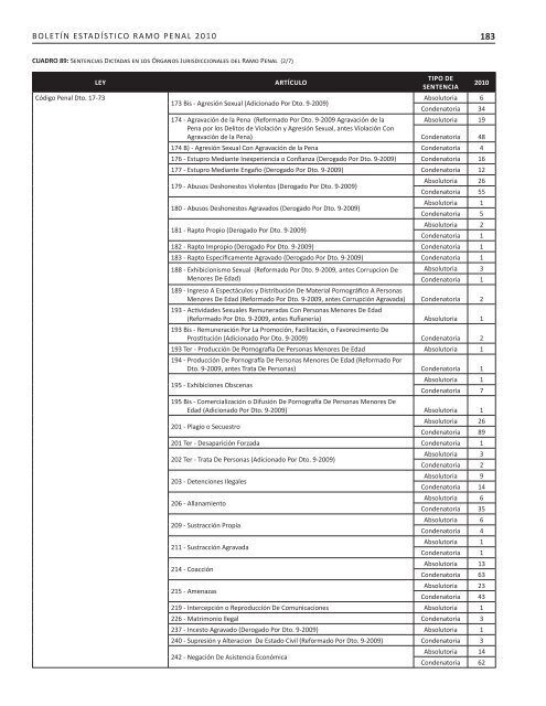 2007-2010 - Organismo Judicial