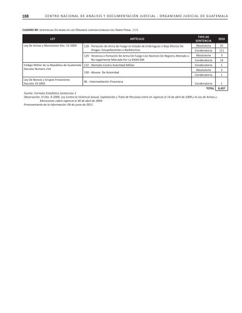 2007-2010 - Organismo Judicial