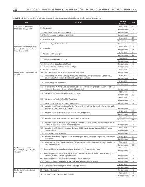 2007-2010 - Organismo Judicial