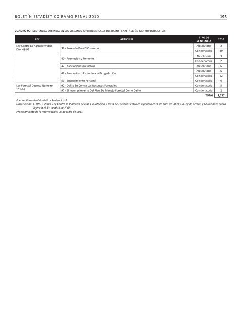 2007-2010 - Organismo Judicial