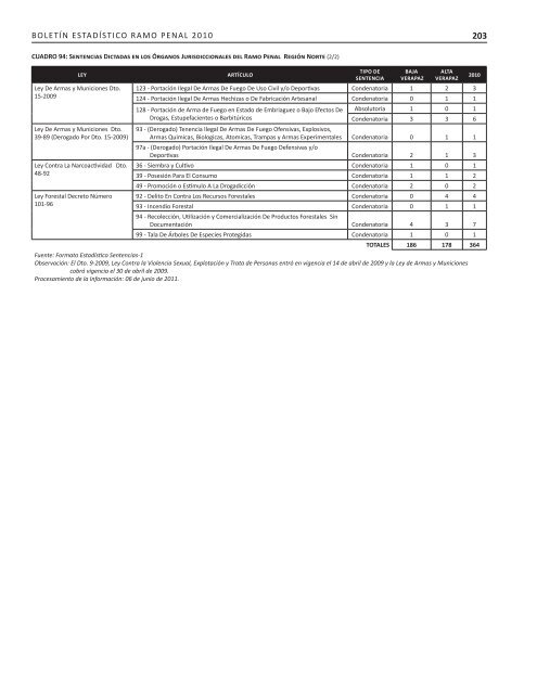 2007-2010 - Organismo Judicial