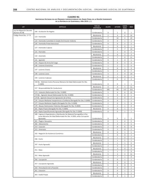 2007-2010 - Organismo Judicial