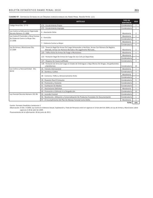 2007-2010 - Organismo Judicial