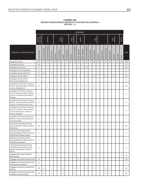 2007-2010 - Organismo Judicial