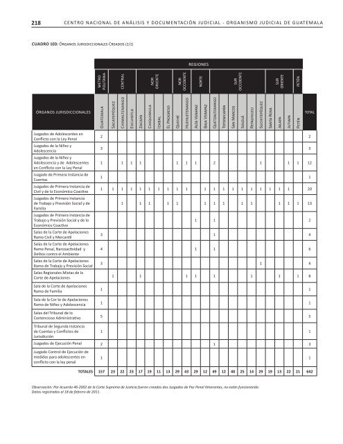 2007-2010 - Organismo Judicial