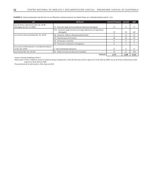 2007-2010 - Organismo Judicial