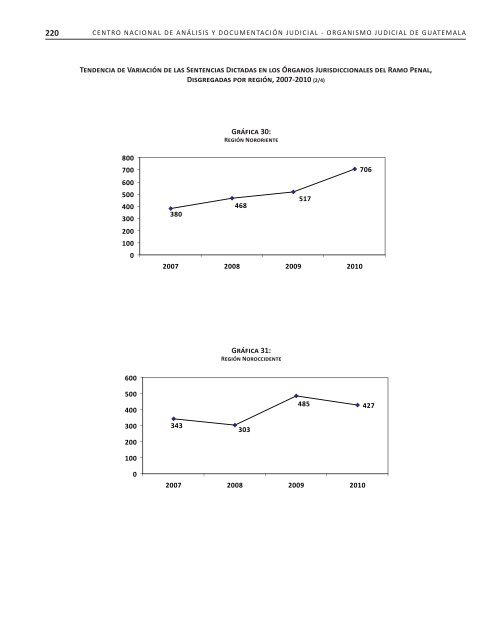 2007-2010 - Organismo Judicial