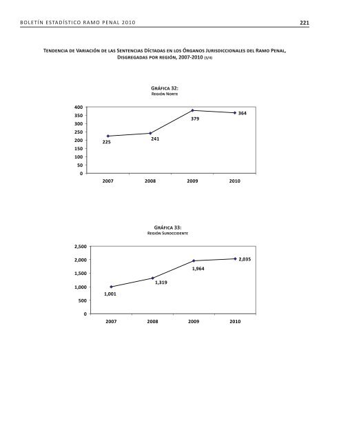 2007-2010 - Organismo Judicial