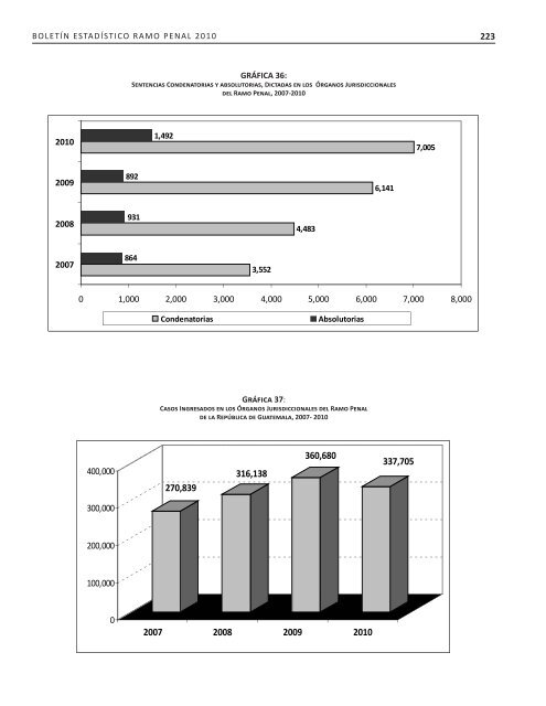 2007-2010 - Organismo Judicial