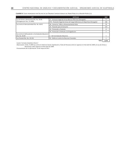 2007-2010 - Organismo Judicial