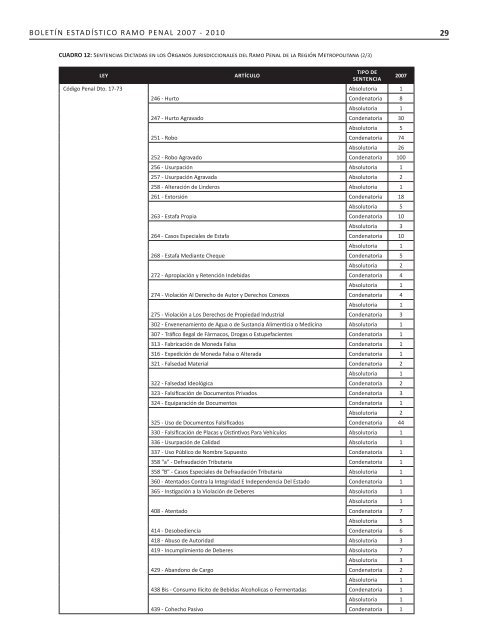 2007-2010 - Organismo Judicial