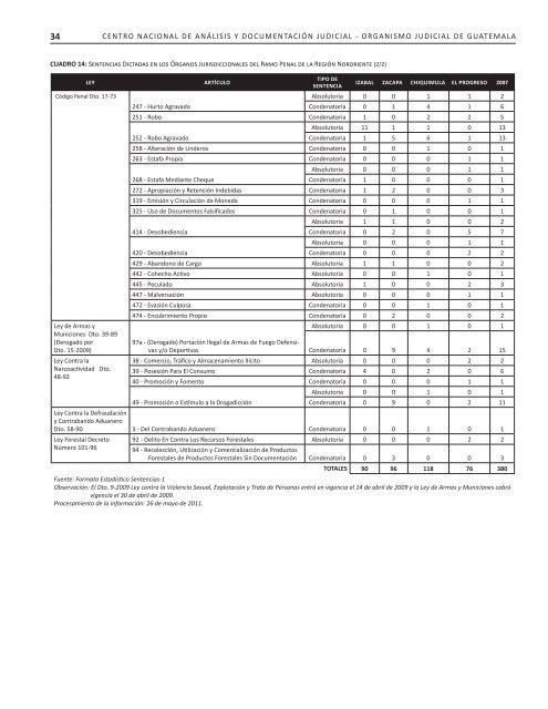 2007-2010 - Organismo Judicial