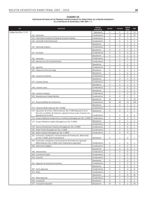 2007-2010 - Organismo Judicial