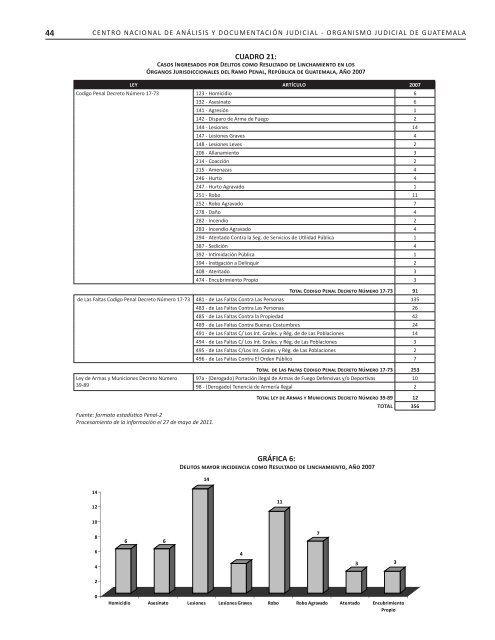 2007-2010 - Organismo Judicial