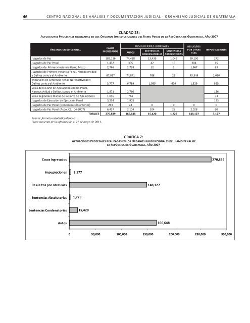 2007-2010 - Organismo Judicial