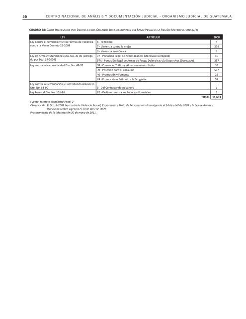 2007-2010 - Organismo Judicial