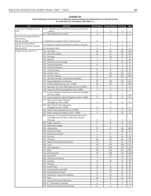 2007-2010 - Organismo Judicial