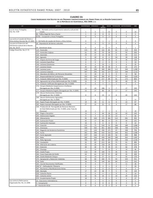 2007-2010 - Organismo Judicial