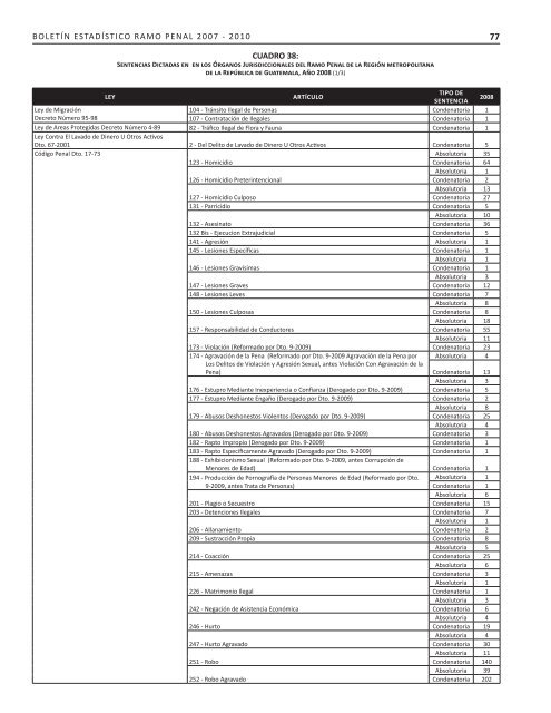 2007-2010 - Organismo Judicial